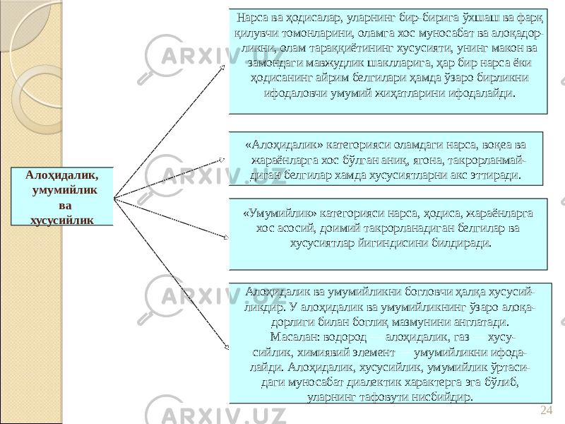 24Алоҳидалик, умумийлик ва хусусийлик Нарса ва ҳодисалар, уларнинг бир-бирига ўхшаш ва фарқ қилувчи томонларини, оламга хос муносабат ва алоқадор- ликни, олам тараққиётининг хусусияти, унинг макон ва замондаги мавжудлик шаклларига, ҳар бир нарса ёки ҳодисанинг айрим белгилари ҳамда ўзаро бирликни ифодаловчи умумий жиҳатларини ифодалайди. «Алоҳидалик» категорияси оламдаги нарса, воқеа ва жараёнларга хос бўлган аниқ, ягона, такрорланмай- диган белгилар хамда хусусиятларни акс эттиради. «Умумийлик» категорияси нарса, ҳодиса, жараёнларга хос асосий, доимий такрорланадиган белгилар ва хусусиятлар йигиндисини билдиради. Алоҳидалик ва умумийликни богловчи ҳалқа хусусий- ликдир. У алоҳидалик ва умумийликнинг ўзаро алоқа- дорлиги билан боглиқ мазмунини англатади. Масалан: водород — алоҳидалик, газ — хусу- сийлик, химиявий элемент — умумийликни ифода- лайди. Алоҳидалик, хусусийлик, умумийлик ўртаси- даги муносабат диалектик характерга эга бўлиб, уларнинг тафовути нисбийдир. 