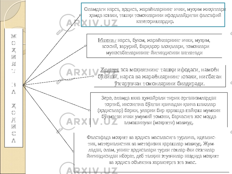 25М О Ҳ И Я Т В А Ҳ О Д И С А Оламдаги нарса, ҳодиса, жараёнларнинг ички, муҳим жиҳатлари ҳамда юзаки, ташқи томонларини ифодалайдиган фалсафий категориялардир. Моҳият нарса, буюм, жараёнларнинг ички, муҳим, асосий, зарурий, барқарор алоқалари, томонлари муносабатларининг йигиндисини англатади Ҳодиса эса моҳиятнинг ташқи ифодаси, намоён бўлиши, нарса ва жараёнларнинг юзаки, нисбатан ўзгарувчан томонларини билдиради. Зеро, оламда якка ҳужайрали тирик организмлардан тортиб, инсонгача бўлган қанчадан-қанча шакллар (ҳодисалар) борки, уларни бир қарашда пайқаш мумкин бўлмаган ички умумий томони, барчасига хос модда алмашинуви (моҳияти) мавжуд. Фалсафада моҳият ва ҳодиса масаласига турлича, идеалис- тик, материалистик ва метафизик қарашлар мавжуд. Жум- ладан, олам, унинг ҳодисалари турли гоялар ёки сезгилар йиғиндисидан иборат, деб талқин этувчилар наздида моҳият ва ҳодиса объектив характерга эга эмас. 