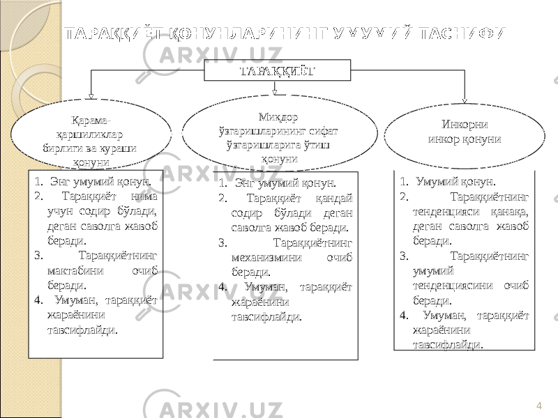 4Қарама- қаршиликлар бирлиги ва кураши қонуни Миқдор ўзгаришларининг сифат ўзгаришларига ўтиш қонуни Инкорни инкор қонуни 1. Энг умумий қонун. 2. Тараққиёт нима учун содир бўлади, деган саволга жавоб беради. 3. Тараққиётнинг мактабини очиб беради. 4. Умуман, тараққиёт жараёнини тавсифлайди. 1. Энг умумий қонун. 2. Тараққиёт қандай содир бўлади деган саволга жавоб беради. 3. Тараққиётнинг механизмини очиб беради. 4. Умуман, тараққиёт жараёнини тавсифлайди. 1. Умумий қонун. 2. Тараққиётнинг тенденцияси қанақа, деган саволга жавоб беради. 3. Тараққиётнинг умумий тенденциясини очиб беради. 4. Умуман, тараққиёт жараёнини тавсифлайди.ТАРАҚҚИЁТ ТАРА ҚҚ ИЁТ Қ ОНУНЛАРИНИНГ УМУМИЙ ТАСНИФИ 