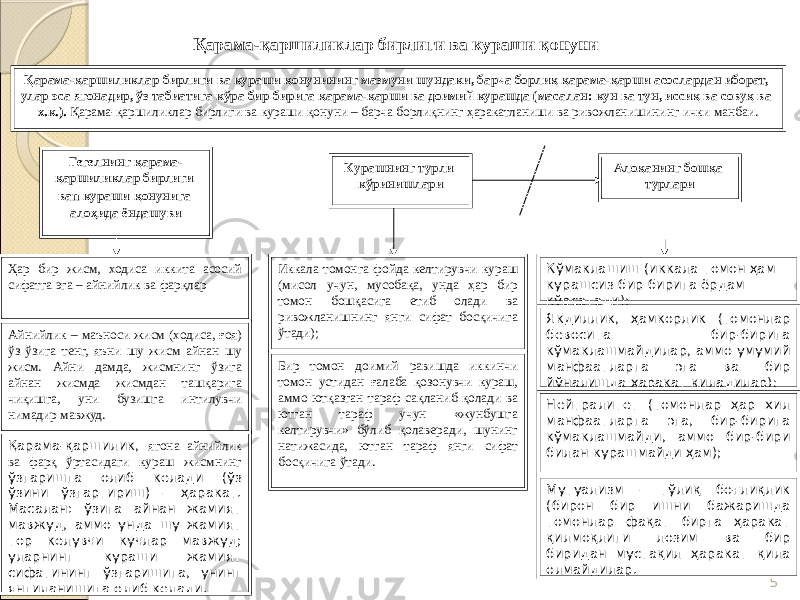 5Қ арама-қаршиликлар бирлиги ва кураши қонунининг мазмуни шундаки, барча борлиқ қарама-қарши асослардан иборат, улар эса ягонадир, ўз табиатига кўра бир бирига қарама-қарши ва доимий курашда (масалан: кун ва тун, иссиқ ва совуқ ва х.к.). Қарама-қаршиликлар бирлиги ва кураши қонуни – барча борлиқнинг ҳаракатланиши ва ривожланишининг ички манбаи. Гегелнинг қарама- қаршиликлар бирлиги вап кураши қонунига алоҳида ёндашуви Ҳар бир жисм, ходиса иккита асосий сифатга эга – айнийлик ва фарқлар Айнийлик – маъноси жисм (ходиса, ғоя) ўз ўзига тенг, яъни шу жисм айнан шу жисм. Айни дамда, жисмнинг ўзига айнан жисмда жисмдан ташқарига чиқишга, уни бузишга интилувчи нимадир мавжуд. Қарама-қаршилик, ягона айнийлик ва фарқ ўртасидаги кураш жисмнинг ўзгаришга олиб келади (ўз ўзини ўзгартириш) – ҳаракат. Масалан: ўзига айнан жамият мавжуд, аммо унда шу жамият тор келувчи кучлар мавжуд; уларнинг кураши жамият сифатининг ўзгаришига, унинг янгиланишига олиб келади. К урашнинг турли кўринишлари И ккала томонга фойда келтирувчи кураш (мисол учун, мусобақа, унда ҳар бир томон бошқасига етиб олади ва ривожланишнинг янги сифат босқичига ўтади); Бир томон доимий равишда иккинчи томон устидан ғалаба қозонувчи кураш, аммо ютқазган тараф сақланиб қолади ва ютган тараф учун «жунбушга келтирувчи» бўлиб қолаверади, шунинг натижасида, ютган тараф янги сифат босқичига ўтади. Алоқанинг бошқа турлари Кўмаклашиш (иккала томон ҳам курашсиз бир бирига ёрдам кўрсатади); Якдиллик, ҳамкорлик (томонлар бевосита бир-бирига кўмаклашмайдилар, аммо умумий манфаатларга эга ва бир йўналишда ҳаракат қиладилар); Нейтралитет (томонлар ҳар хил манфаатларга эга, бир-бирига кўмаклашмайди, аммо бир-бири билан курашмайди ҳам); Мутуализм – тўлиқ боғлиқлик (бирон бир ишни бажаришда томонлар фақат бирга ҳаракат қилмоқлиги лозим ва бир биридан мустақил ҳаракат қила олмайдилар.Қ арама-қаршиликлар бирлиги ва кураши қонуни 