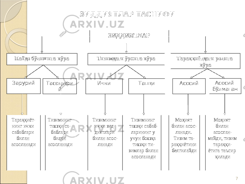 7Пайдо бўлишига кўра Тараққиётдаги ролига кўраЗИДДИЯТЛАР Тизимдаги ўрнига кўра Зарурий Тасодифи й Ички Таш қ и Асосий Асосий б ў лмаган Тараққиёт- нинг ички сабаблари билан асосланади Тизимнинг ташқи са- баблари билан асосланади Тизимнинг ички зид- диятлари билан асос- ланади Тизимнинг ташқи сабаб- ларининг у учун бошқа тишқи ти- зимлар билан асосланади Моҳият билан асос- ланади. Тизим та- раққиётини белгилайди Моҳият билан асослан- майди, тизим тараққи- ётига таъсир қиладиЗИДДИЯТЛАР ТАСНИФИ 