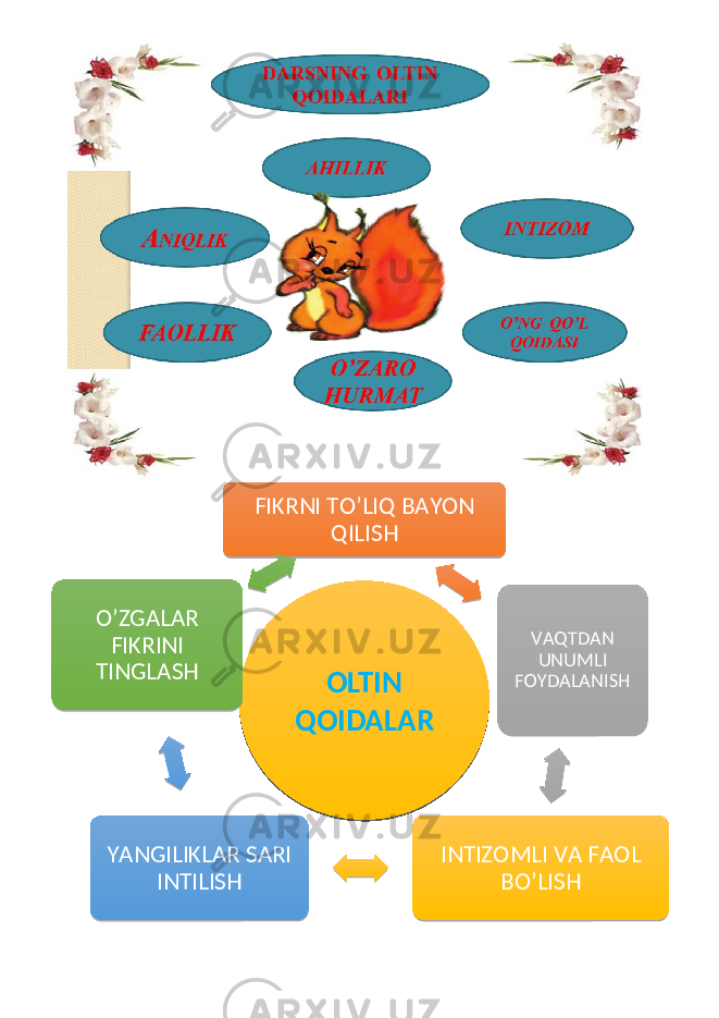 OLTIN QOIDALARFIKRNI TO’LIQ BAYON QILISH VAQTDAN UNUMLI FOYDALANISH INTIZOMLI VA FAOL BO’LISH YANGILIKLAR SARI INTILISH O’ZGALAR FIKRINI TINGLASH 01 0B02 11 13 01080E 02 0C08090A 0E 02 08 01 07 