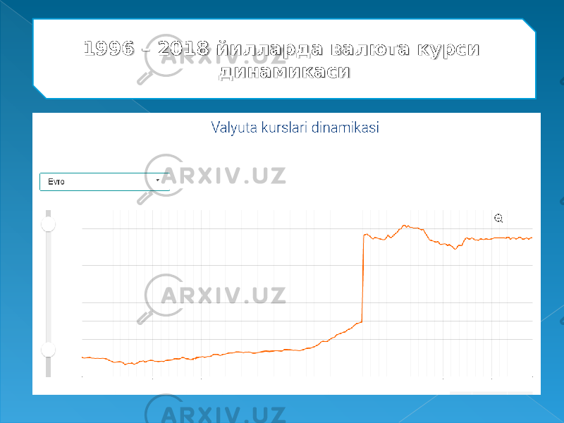 1996 – 2018 йилларда валюта курси 1996 – 2018 йилларда валюта курси динамикасидинамикаси 