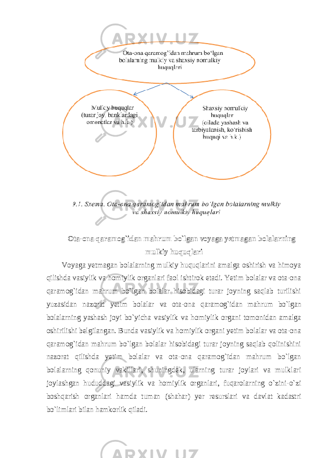 Ota-ona qaramog`idan mahrum bo`lgan voyaga yetmagan bolalarning mulkiy huquqlari Voyaga yetmagan bolalarning mulkiy huquqlarini amalga oshirish va himoya qilishda vasiylik va homiylik organlari faol ishtirok etadi. Yetim bolalar va ota-ona qaramog`idan mahrum bo`lgan bolalar hisobidagi turar joyning saqlab turilishi yuzasidan nazorat yetim bolalar va ota-ona qaramog`idan mahrum bo`lgan bolalarning yashash joyi bo`yicha vasiylik va homiylik organi tomonidan amalga oshirilishi belgilangan. Bunda vasiylik va homiylik organi yetim bolalar va ota-ona qaramog`idan mahrum bo`lgan bolalar hisobidagi turar joyning saqlab qolinishini nazorat qilishda yetim bolalar va ota-ona qaramog`idan mahrum bo`lgan bolalarning qonuniy vakillari, shuningdek, ularning turar joylari va mulklari joylashgan hududdagi vasiylik va homiylik organlari, fuqarolarning o`zini-o`zi boshqarish organlari hamda tuman (shahar) yer resurslari va davlat kadastri bo`limlari bilan hamkorlik qiladi. 