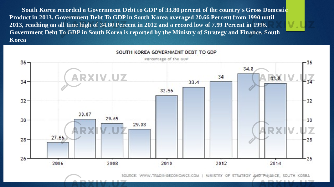 South Korea recorded a Government Debt to GDP of 33.80 percent of the country&#39;s Gross Domestic Product in 2013. Government Debt To GDP in South Korea averaged 20.66 Percent from 1990 until 2013, reaching an all time high of 34.80 Percent in 2012 and a record low of 7.99 Percent in 1996. Government Debt To GDP in South Korea is reported by the Ministry of Strategy and Finance, South Korea 