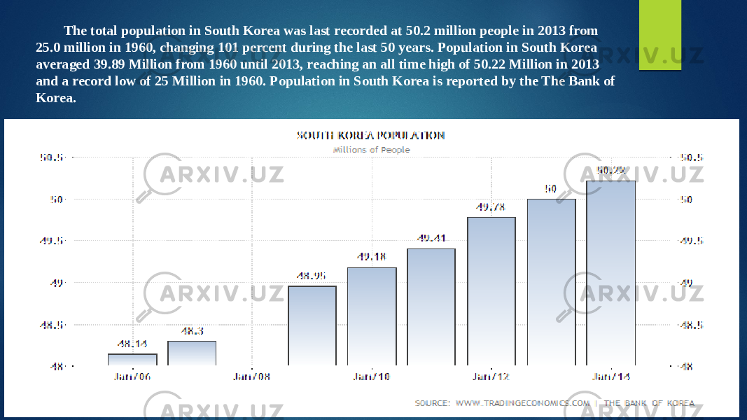 The total population in South Korea was last recorded at 50.2 million people in 2013 from 25.0 million in 1960, changing 101 percent during the last 50 years. Population in South Korea averaged 39.89 Million from 1960 until 2013, reaching an all time high of 50.22 Million in 2013 and a record low of 25 Million in 1960. Population in South Korea is reported by the The Bank of Korea. 