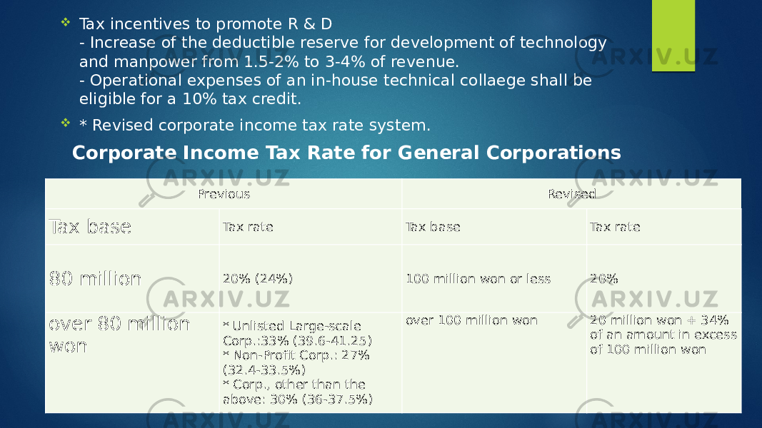  Tax incentives to promote R & D - Increase of the deductible reserve for development of technology and manpower from 1.5-2% to 3-4% of revenue. - Operational expenses of an in-house technical collaege shall be eligible for a 10% tax credit.  * Revised corporate income tax rate system. Corporate Income Tax Rate for General Corporations Previous Revised Tax base Tax rate Tax base Tax rate 80 million 20% (24%) 100 million won or less 20% over 80 million won * Unlisted Large-scale Corp.:33% (39.6-41.25) * Non-Profit Corp.: 27% (32.4-33.5%) * Corp., other than the above: 30% (36-37.5%) over 100 million won 20 million won + 34% of an amount in excess of 100 million won 
