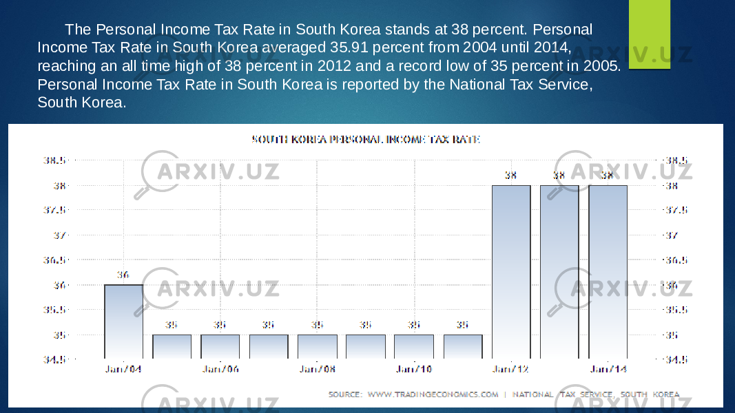 The Personal Income Tax Rate in South Korea stands at 38 percent. Personal Income Tax Rate in South Korea averaged 35.91 percent from 2004 until 2014, reaching an all time high of 38 percent in 2012 and a record low of 35 percent in 2005. Personal Income Tax Rate in South Korea is reported by the National Tax Service, South Korea. 