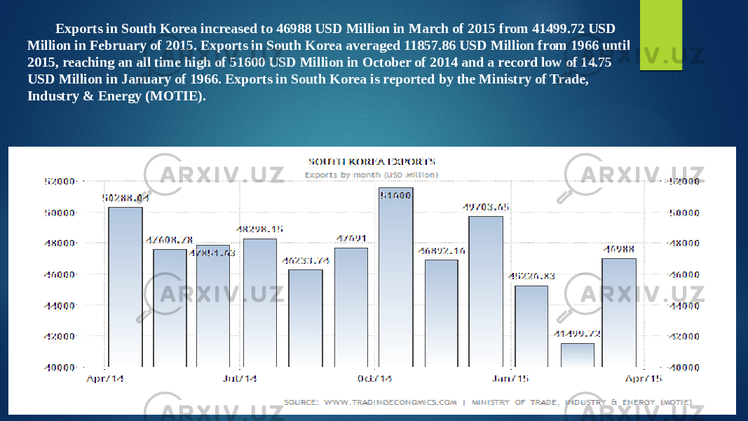 Exports in South Korea increased to 46988 USD Million in March of 2015 from 41499.72 USD Million in February of 2015. Exports in South Korea averaged 11857.86 USD Million from 1966 until 2015, reaching an all time high of 51600 USD Million in October of 2014 and a record low of 14.75 USD Million in January of 1966. Exports in South Korea is reported by the Ministry of Trade, Industry & Energy (MOTIE). 