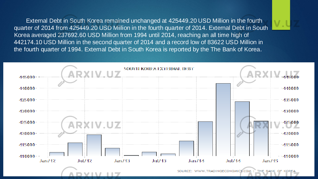 External Debt in South Korea remained unchanged at 425449.20 USD Million in the fourth quarter of 2014 from 425449.20 USD Million in the fourth quarter of 2014. External Debt in South Korea averaged 237692.60 USD Million from 1994 until 2014, reaching an all time high of 442174.10 USD Million in the second quarter of 2014 and a record low of 83622 USD Million in the fourth quarter of 1994. External Debt in South Korea is reported by the The Bank of Korea. 