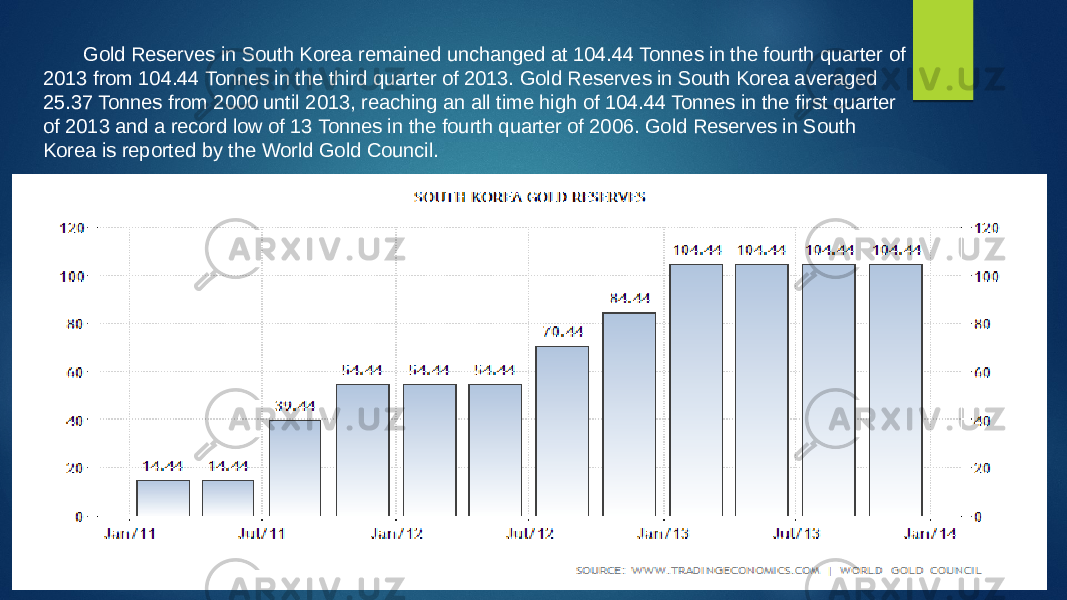 Gold Reserves in South Korea remained unchanged at 104.44 Tonnes in the fourth quarter of 2013 from 104.44 Tonnes in the third quarter of 2013. Gold Reserves in South Korea averaged 25.37 Tonnes from 2000 until 2013, reaching an all time high of 104.44 Tonnes in the first quarter of 2013 and a record low of 13 Tonnes in the fourth quarter of 2006. Gold Reserves in South Korea is reported by the World Gold Council. 