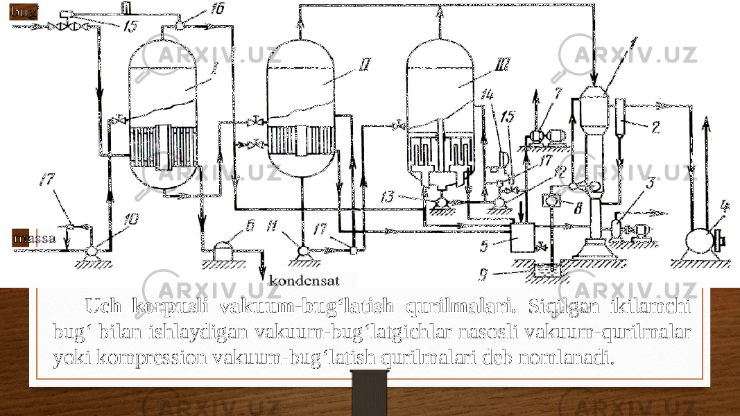  Uch korpusli vakuum-bug‘latish qurilmalari. Siqilgan ikilamchi bug‘ bilan ishlaydigan vakuum-bug‘latgichlar nasosli vakuum-qurilmalar yoki kompression vakuum-bug‘latish qurilmalari deb nomlanadi. 