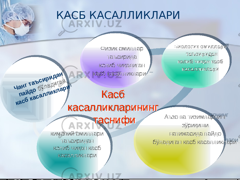 КАСБ КАСАЛЛИКЛАРИ  Физик омиллар таъсирида келиб чиқадиган касб касалликлари –Ч ан г таъ си р и д ан п ай д о бўл ад иган касб касал л и кл ар и кимёвий омиллари таъсиридан келиб чиқан касб касалликлари Аъзо ва тизимларнинг зўриқиши натижасида пайдо бўладиган касб касалликлари – Биологик омиллари таъсиридан келиб чиқан касб касалликлари Касб касалликларининг таснифи Касб касалликларининг таснифи0102 0B 04 04 05 01 0203 0405060207 0809 0A 09 0B 0203 050C 020D 0B 0E 05101608090E 02130914 0F020810 050F02080211 11 09 0F11 020A 09 04 0B 04 04 1A 03 14 05 10 1209 05 06 0F 0F0208 