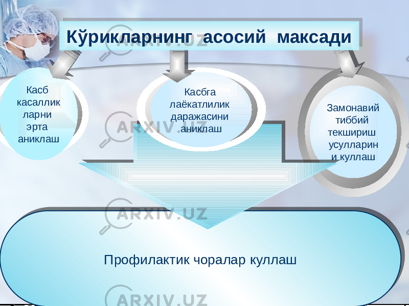 Профилактик чоралар куллашКасб касаллик ларни эрта аниклаш Замонавий тиббий текшириш усулларин и куллашКасбга лаёкатлилик даражасини аниклашКўрикларнинг асосий максади20 17 