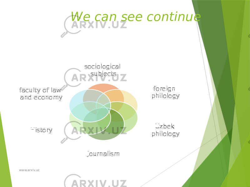 We can see continue sociological subjects foreign philology Uzbek philology JournalismHistoryfaculty of law and economy www.arxiv.uz 