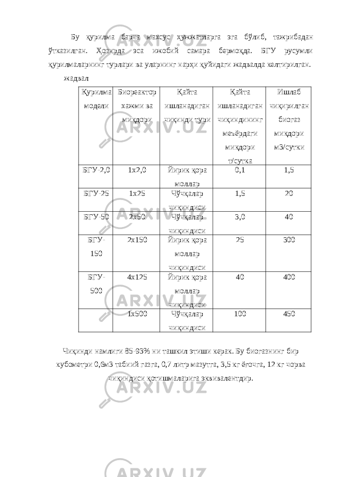  Бу қурилма барча махсус ҳужжатларга эга бўлиб, тажрибадан ўтказилган. Ҳозирда эса ижобий самара бермоқда. БГУ русумли қурилмаларнинг турлари ва уларнинг нарҳи қуйидаги жадвалда келтирилган. жадвал Қурилма модели Биореактор хажми ва миқдори Қайта ишланадиган чиқинди тури Қайта ишланадиган чиқиндининг меъёрдаги миқдори т/сутка Ишлаб чиқирилган биогаз миқдори м3/сутки БГУ-2,0 1х2,0 Йирик қора моллар 0,1 1,5 БГУ-25 1х25 Чўчқалар чиқиндиси 1,5 20 БГУ-50 2х50 Чўчқалар чиқиндиси 3,0 40 БГУ- 150 2х150 Йирик қора моллар чиқиндиси 25 300 БГУ- 500 4х125 Йирик қора моллар чиқиндиси 40 400 1х500 Чўчқалар чиқиндиси 100 450 Чиқинди намлиги 85-93% ни ташкил этиши керак. Бу биогазнинг бир кубометри 0,6м3 табиий газга, 0,7 литр мазутга, 3,5 кг ёғочга, 12 кг чорва чиқиндиси қотишмаларига эквивалентдир. 