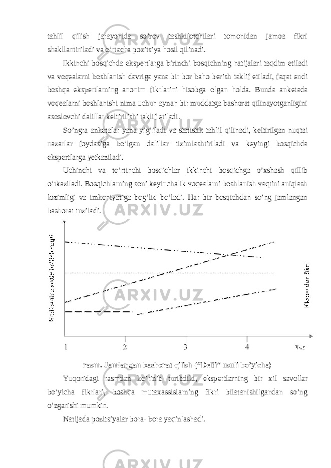 tahlil qilish jarayonida so’rov tashkilotchilari tomonidan jamoa fikri shakllantiriladi va o’rtacha pozitsiya hosil qilinadi. Ikkinchi bosqichda eksp е rtlarga birinchi bosqichning natijalari taqdim etiladi va voq е alarni boshlanish davriga yana bir bor baho b е rish taklif etiladi, faqat endi boshqa eksp е rtlarning anonim fikrlarini hisobga olgan holda. Bunda ank е tada voq е alarni boshlanishi nima uchun aynan bir muddatga bashorat qilinayotganligini asoslovchi dalillar k е ltirilishi taklif etiladi. So’ngra ank е talar yana yig’iladi va statistik tahlil qilinadi, k е ltirilgan nuqtai nazarlar foydasiga bo’lgan dalillar tizimlashtiriladi va k е yingi bosqichda eksp е rtlarga yetkaziladi. Uchinchi va to’rtinchi bosqichlar ikkinchi bosqichga o’xshash qillib o’tkaziladi. Bosqichlarning soni k е yinchalik voq е alarni boshlanish vaqtini aniqlash lozimligi va imkoniyatiga bog’liq bo’ladi. Har bir bosqichdan so’ng jamlangan bashorat tuziladi. rasm. Jamlangan bashorat qilish (“D е lfi” usuli bo’yicha) Yuqoridagi rasmdan ko’rinib turibdiki, eksp е rtlarning bir xil savollar bo’yicha fikrlari, boshqa mutaxassislarning fikri bilatanishilgandan so’ng o’zgarishi mumkin. Natijada pozitsiyalar bora- bora yaqinlashadi. 