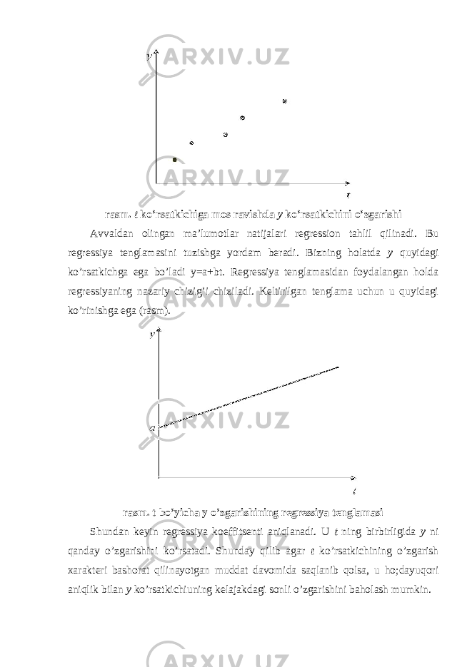 rasm. t ko’rsatkichiga mos ravishda y ko’rsatkichini o’zgarishi Avvaldan olingan ma’lumotlar natijalari regression tahlil qilinadi. Bu regressiya tenglamasini tuzishga yordam beradi. Bizning holatda y quyidagi ko’rsatkichga ega bo’ladi y=a+bt. Regressiya tenglamasidan foydalangan holda regressiyaning nazariy chizig’i chiziladi. Keltirilgan tenglama uchun u quyidagi ko’rinishga ega (rasm). rasm. t bo’yicha y o’zgarishining regressiya tenglamasi Shundan keyin regressiya koeffitsenti aniqlanadi. U t ning birbirligida y ni qanday o’zgarishini ko’rsatadi. Shunday qilib agar t ko’rsatkichining o’zgarish xarakteri bashorat qilinayotgan muddat davomida saqlanib qolsa, u ho;dayuqori aniqlik bilan y ko’rsatkichiuning kelajakdagi sonli o’zgarishini baholash mumkin. 