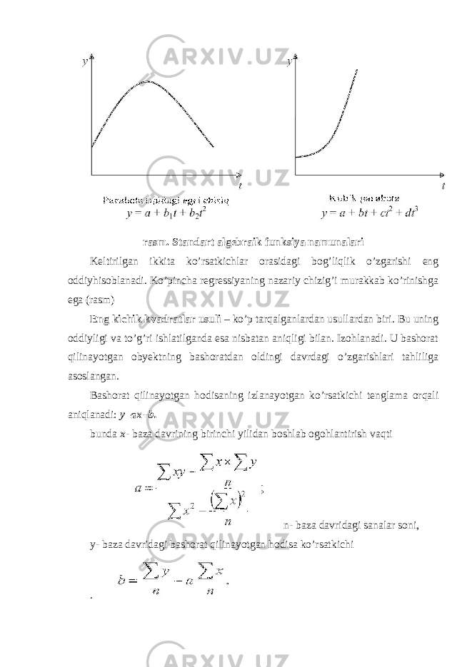 rasm. Standart algebraik funksiya namunalari Keltirilgan ikkita ko’rsatkichlar orasidagi bog’liqlik o’zgarishi eng oddiyhisoblanadi. Ko’pincha regressiyaning nazariy chizig’i murakkab ko’rinishga ega (rasm) Eng kichik kvadratlar usuli – ko’p tarqalganlardan usullardan biri. Bu uning oddiyligi va to’g’ri ishlatilganda esa nisbatan aniqligi bilan. Izohlanadi. U bashorat qilinayotgan obyektning bashoratdan oldingi davrdagi o’zgarishlari tahliliga asoslangan. Bashorat qilinayotgan hodisaning izlanayotgan ko’rsatkichi tenglama orqali aniqlanadi: y=ax+b. bunda x - baza davrining birinchi yilidan boshlab ogohlantirish vaqti n- baza davridagi sanalar soni, y- baza davridagi bashorat qilinayotgan hodisa ko’rsatkichi . 