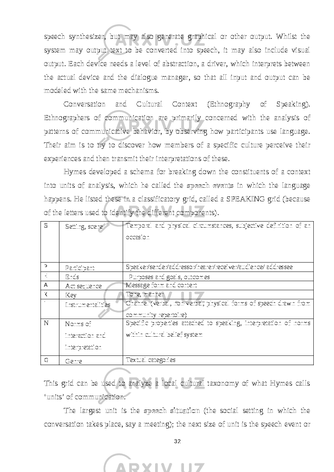 speech synthesizer, but may also generate graphical or other output. Whilst the system may output text to be converted into speech, it may also include visual output. Each device needs a level of abstraction, a driver, which interprets between the actual device and the dialogue manager, so that all input and output can be modeled with the same mechanisms. Conversation and Cultural Context (Ethnography of Speaking). Ethnographers of communication are primarily concerned with the analysis of patterns of communicative behavior, by observing how participants use language. Their aim is to try to discover how members of a specific culture perceive their experiences and then transmit their interpretations of these. Hymes developed a schema for breaking down the constituents of a context into units of analysis, which he called the speech events in which the language happens. He listed these in a classificatory grid, called a SPEAKING grid (because of the letters used to identify the different components). S Setting, scene Temporal and physical circumstances, subjective definition of an occasion P Participant Speaker/sender/addressor/hearer/receiver/audience/ addressee E Ends Purposes and goals, outcomes A Act sequence Message form and content K Key Tone, manner I Instrumentalities Channel (verbal, non-verbal, physical forms of speech drawn from community repertoire) N Norms of interaction and interpretation Specific properties attached to speaking, interpretation of norms within cultural belief system G Genre Textual categories This grid can be used to analyze a local cultural taxonomy of what Hymes calls ‘units’ of communication. The largest unit is the speech situation (the social setting in which the conversation takes place, say a meeting); the next size of unit is the speech event or 32 