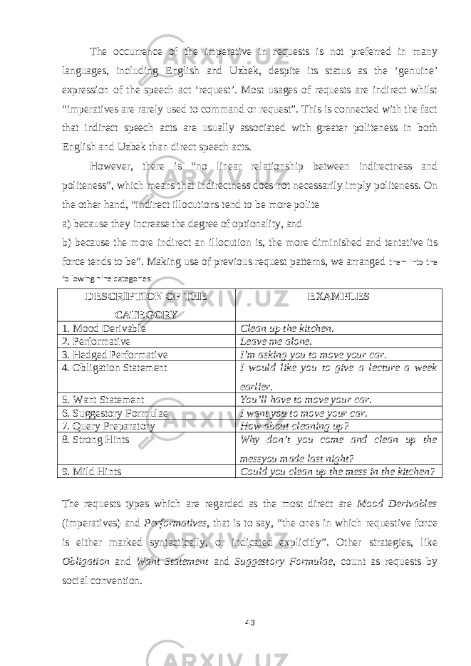 The occurrence of the imperative in requests is not preferred in many languages, including English and Uzbek, despite its status as the ‘genuine’ expression of the speech act ‘request’. Most usages of requests are indirect whilst “imperatives are rarely used to command or request”. This is connected with the fact that indirect speech acts are usually associated with greater politeness in both English and Uzbek than direct speech acts. However, there is “no linear relationship between indirectness and politeness”, which means that indirectness does not necessarily imply politeness. On the other hand, “indirect illocutions tend to be more polite a) because they increase the degree of optionality, and b) because the more indirect an illocution is, the more diminished and tentative its force tends to be”. Making use of previous request patterns, we arranged them into the following nine categories: DESCRIPTION OF THE CATEGORY EXAMPLES 1. Mood Derivable Clean up the kitchen. 2. Performative Leave me alone. 3. Hedged Performative I’m asking you to move your car. 4. Obligation Statement I would like you to give a lecture a week earlier. 5. Want Statement You’ll have to move your car. 6. Suggestory Formulae I want you to move your car. 7. Query Preparatory How about cleaning up? 8. Strong Hints Why don’t you come and clean up the messyou made last night? 9. Mild Hints Could you clean up the mess in the kitchen? The requests types which are regarded as the most direct are Mood Derivables (imperatives) and Performatives , that is to say, “the ones in which requestive force is either marked syntactically, or indicated explicitly”. Other strategies, like Obligation and Want Statement and Suggestory Formulae , count as requests by social convention. 43 