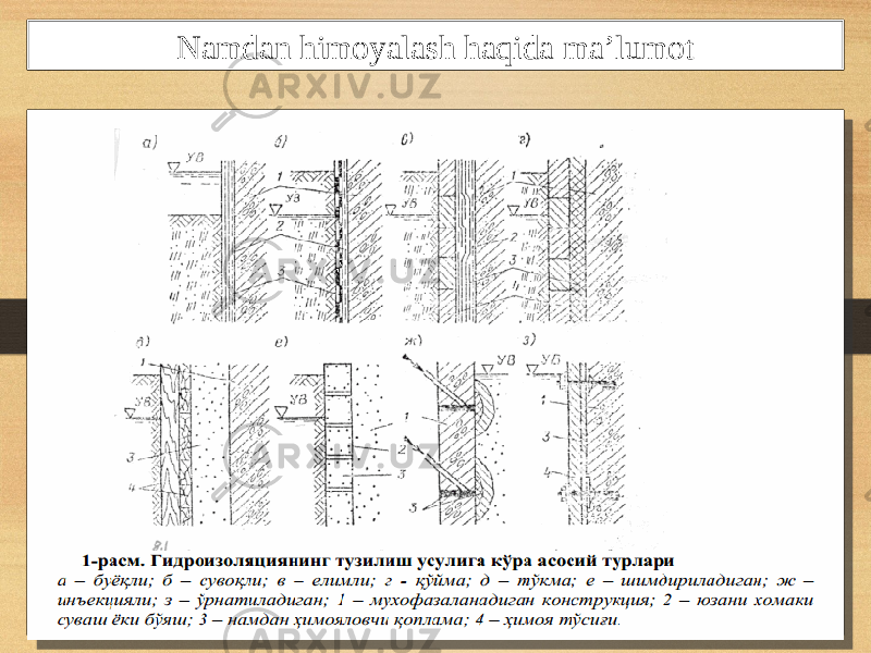 Namdan himoyalash haqida ma’lumot 