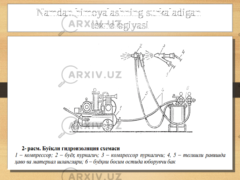 Namdan himoyalashning surkaladigan texnologiyasi S D 