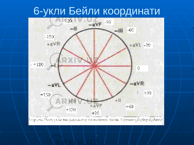 .6-укли Бейли координати 