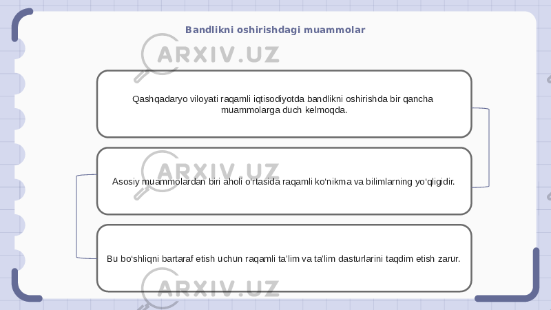 Bandlikni oshirishdagi muammolar Qashqadaryo viloyati raqamli iqtisodiyotda bandlikni oshirishda bir qancha muammolarga duch kelmoqda. Asosiy muammolardan biri aholi o‘rtasida raqamli ko‘nikma va bilimlarning yo‘qligidir. Bu bo‘shliqni bartaraf etish uchun raqamli ta’lim va ta’lim dasturlarini taqdim etish zarur. 