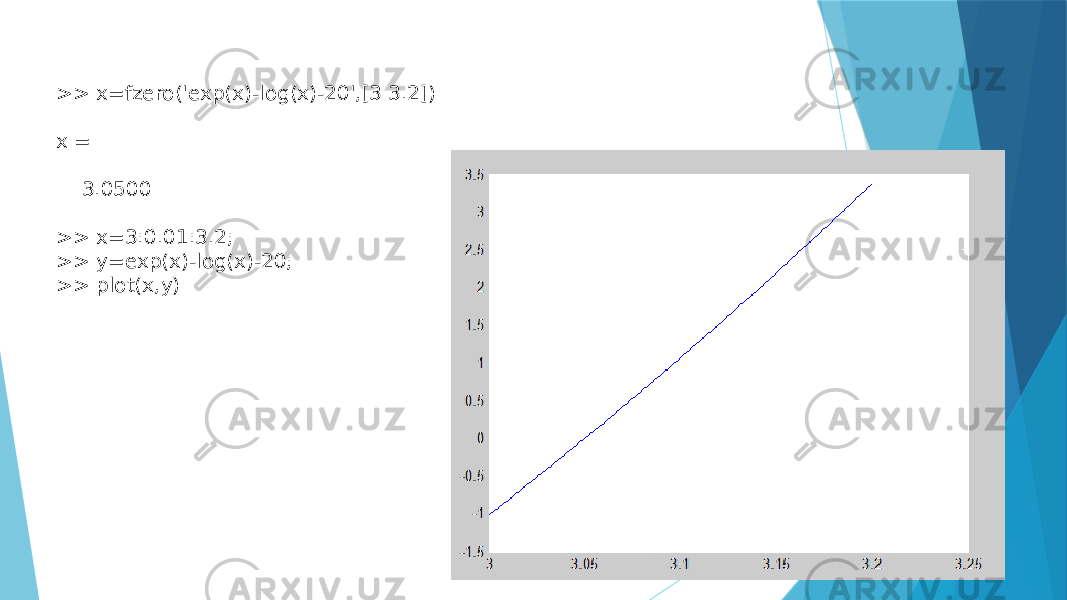 >> x=fzero(&#39;exp(x)-log(x)-20&#39;,[3 3.2]) x = 3.0500 >> x=3:0.01:3.2; >> y=exp(x)-log(x)-20; >> plot(x,y) 