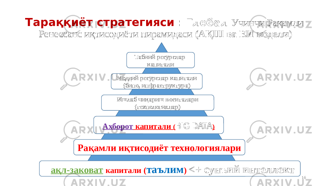 Тараққиёт стратегияси : Глобал Учинчи Рақамли Ренессанс иқтисодиёти пирамидаси (АҚШ ва ЕИ модели) Табиий ресурслар капитали Моддий ресурслар капитали (бино, инфраструктура) Ишлаб чиқариш воситалари (технологиялар) Ахборот капитали ( BIG DATA ) Рақамли иқтисодиёт технологиялари ақл-заковат капитали ( таълим ) <+ сунъий интеллект 16 