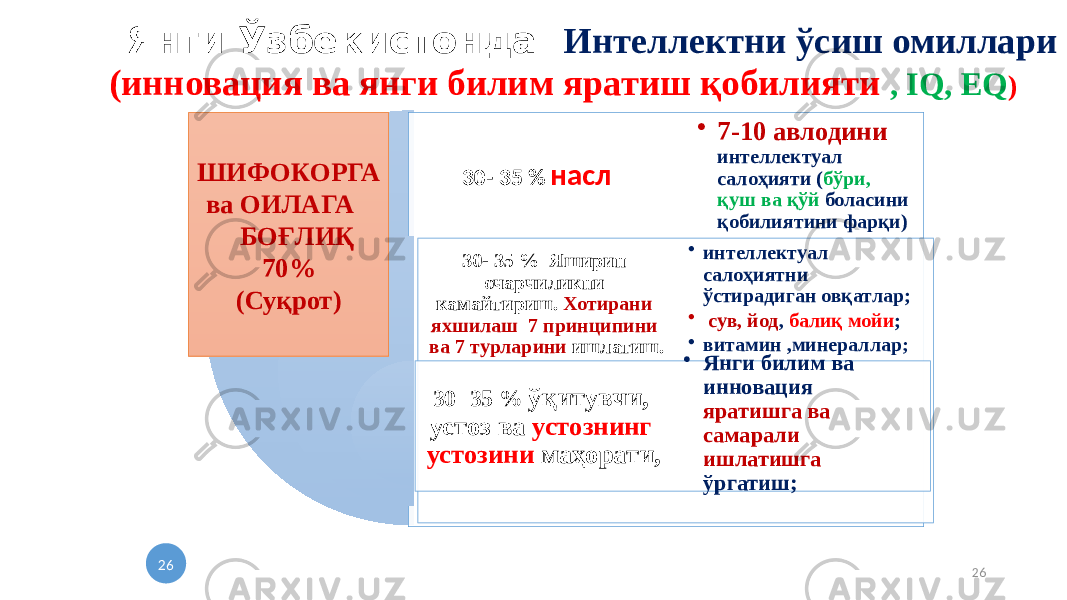 26 Янги Ўзбекистонда Интеллектни ўсиш омиллари (инновация ва янги билим яратиш қобилияти , IQ, EQ ) 30- 35 % насл 30- 35 % Яширин очарчиликни камайтириш. Хотирани яхшилаш 7 принципини ва 7 турларини ишлатиш. 30- 35 % ўқитувчи, устоз ва устознинг устозини маҳорати, • 7-10 авлодини интеллектуал салоҳияти ( бўри, қуш ва қўй боласини қобилиятини фарқи) • интеллектуал салоҳиятни ўстирадиган овқатлар; • сув, йод , балиқ мойи ; • витамин ,минераллар ; • Янги билим ва инновация яратишга ва самарали ишлатишга ўргатиш; 26 ШИФОКОРГА ва ОИЛАГА БОҒЛИҚ 70% (Суқрот) 