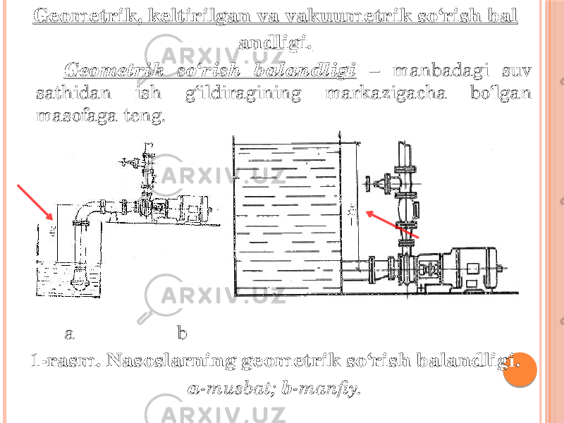 Geometrik, keltirilgan va vakuumetrik so‘rish bal andligi. Geometrik so‘rish balandligi – manbadagi suv sathidan ish g‘ildiragining markazigacha bo‘lgan masofaga teng. a b 1-rasm. Nasoslarning geometrik so‘rish balandligi. a -musbat; b -manfiy. 