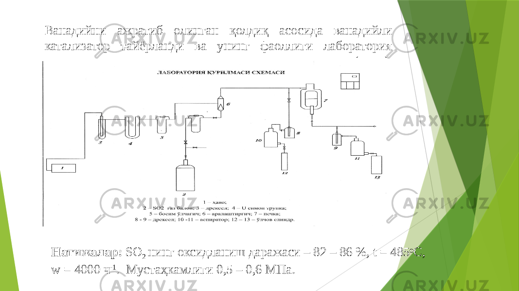 Ванадийни ажратиб олинган қолдиқ асосида ванадийли катализатор тайёрланди ва унинг фаоллиги лаборатория қурилмасида яратилди (расм). Натижалар: SO 2 нинг оксидланиш даражаси – 82 – 86 %, t = 485ᵒС, w = 4000 ч -1 . Мустаҳкамлиги 0,5 – 0,6 МПа. 