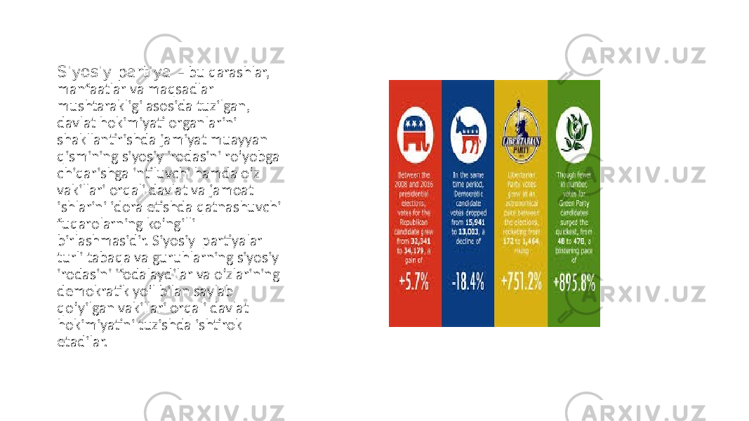Siyosiy partiya – bu qarashlar, manfaatlar va maqsadlar mushtarakligi asosida tuzilgan, davlat hokimiyati organlarini shakllantirishda jamiyat muayyan qismining siyosiy irodasini ro‘yobga chiqarishga intiluvchi hamda o‘z vakillari orqali davlat va jamoat ishlarini idora etishda qatnashuvchi fuqarolarning ko‘ngilli birlashmasidir. Siyosiy partiyalar turli tabaqa va guruhlarning siyosiy irodasini ifodalaydilar va o‘zlarining demokratik yo‘l bilan saylab qo‘yilgan vakillari orqali davlat hokimiyatini tuzishda ishtirok etadilar. 