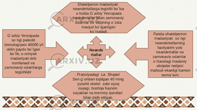 Neande rtallarG`arbiy Yevropada so`ngi paleolit texnologiyasi 40000 yil oldin paydo bo`lgan bo`lib, u orinyak madaniyati deb nomlanadi va zamonaviy odamlarga tegishlidir . Fanda shatelperron madaniyati so`ngi neandertallarning faoliyatimi yoki neandertallar va zamonaviy odamlar o`rtasidagi madaniy aloqalar natijasi mahsuli ekanligi hamon noma`lum. . Fransiyadagi La Shapel Sen g`oridan topilgan 40 ming yyoshli skelet zubr oyoq suyagi, boshqa hayvon suyaklari va kremniy qurollari bilan dafn etilgan. Shatelperon madaniyati neandertallarga tegishli bo`lsa u holda G`arbiy Yevropada neandertallar bilan zamonaviy odamlar bir vaqtning o`zida mavjud bo`lganligini ko`rsatadi. 