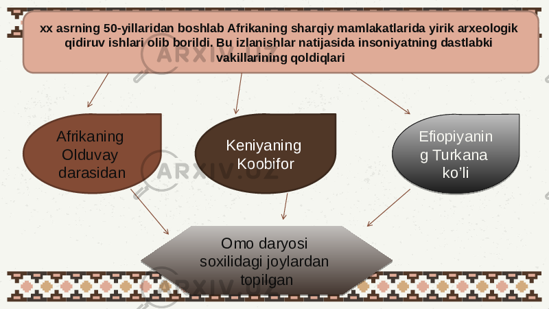 xx asrning 50-yillaridan boshlab Afrikaning sharqiy mamlakatlarida yirik arxeologik qidiruv ishlari olib borildi. Bu izlanishlar natijasida insoniyatning dastlabki vakillarining qoldiqlari Afrikaning Olduvay darasidan Keniyaning Koobifor Efiopiyanin g Turkana ko’li Omo daryosi soxilidagi joylardan topilgan3D 19 24 37 1C 1F 