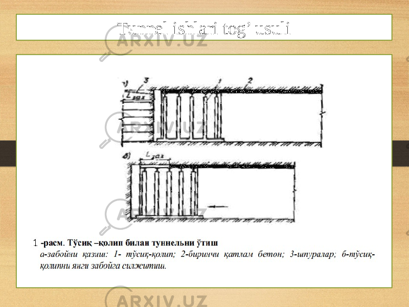 Tunnel ishlari tog’ usuli 