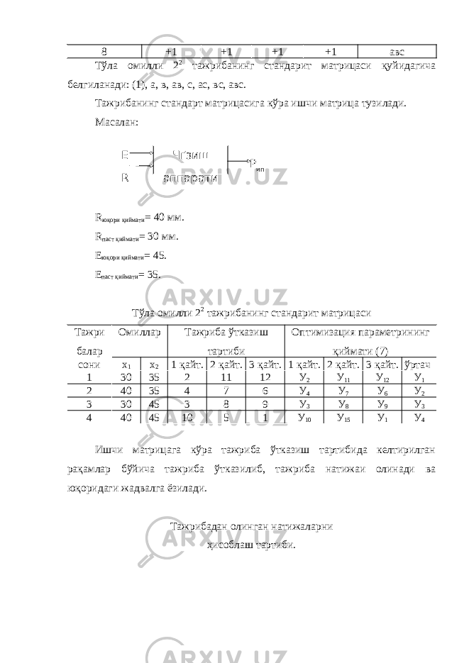 8 +1 +1 +1 +1 авс Тўла омилли 2 2 тажрибанинг стандарит матрицаси қуйидагича белгиланади: (1), а, в, ав, с, ас, вс, авс. Тажрибанинг стандарт матрицасига кўра ишчи матрица тузилади. Масалан: R юқори қиймати = 40 мм. R паст қиймати = 30 мм. Е юқори қиймати = 45. Е паст қиймати = 35. Тўла омилли 2 2 тажрибанинг стандарит матрицаси Тажри балар Омиллар Тажриба ўтказиш тартиби Оптимизация параметрининг қиймати (7) сони х 1 х 2 1 қайт. 2 қайт. 3 қайт. 1 қайт. 2 қайт. 3 қайт. ўртач 1 30 35 2 11 12 У 2 У 11 У 12 У 1 2 40 35 4 7 6 У 4 У 7 У 6 У 2 3 30 45 3 8 9 У 3 У 8 У 9 У 3 4 40 45 10 5 1 У 10 У 15 У 1 У 4 Ишчи матрицага кўра тажриба ўтказиш тартибида келтирилган рақамлар бўйича тажриба ўтказилиб, тажриба натижаи олинади ва юқоридаги жадвалга ёзилади. Тажрибадан олинган натижаларни ҳисоблаш тартиби.Чґзиш аппаратиE R Р ип 