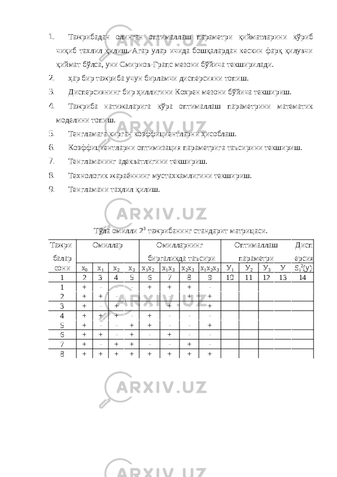 1. Тажрибадан олинган оптималлаш параметри қийматларини кўриб чиқиб тахлил қилиш. Агар улар ичида бошқалардан кескин фарқ қилувчи қиймат бўлса, уни Смирнов-Грапс мезони бўйича текширилади. 2. ҳар бир тажриба учун бирламчи дисперсияни топиш. 3. Дисперсиянинг бир ҳиллигини Кохрен мезони бўйича текшириш. 4. Тажриба натижаларига кўра оптималлаш параметрини математик моделини топиш. 5. Тенгламага кирган коэффициентларни ҳисоблаш. 6. Коэффициентларни оптимизация параметрига таъсирини текшириш. 7. Тенгламанинг адекватлигини текшириш. 8. Технологик жараённинг мустахкамлигини текшириш. 9. Тенгламани таҳлил қилиш. Тўла омилли 2 3 тажрибанинг стандарит матрицаси. Тажри балар Омиллар Омилларнинг биргаликда таъсири Оптималлаш параметри Дисп ерсия сони х 0 х 1 х 2 х 3 х 1 х 2 х 1 х 3 х 2 х 3 х 1 х 2 х 3 У 1 У 2 У 3 У S i 2 (y) 1 2 3 4 5 6 7 8 9 10 11 12 13 14 1 + - - - + + + - 2 + + - - - - + + 3 + - + - - + - + 4 + + + - + - - - 5 + - - + + - - + 6 + + - + - + - - 7 + - + + - - + - 8 + + + + + + + + 