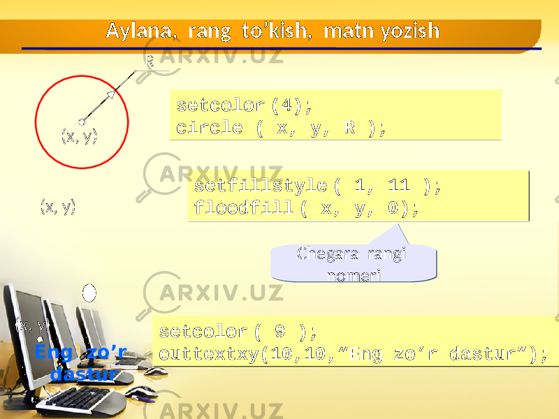 Aylana, rang to’kish, matn yozish setcolor (4) ; circle ( x, y, R ) ;setcolor (4) ; circle ( x, y, R ) ; setfillstyle ( 1, 11 ) ; floodfill ( x, y, 0) ;setfillstyle ( 1, 11 ) ; floodfill ( x, y, 0) ;( x , y )( x , y ) R Chegara rangi nomeriChegara rangi nomeri ( x , y ) Eng zo’r dastur setcolor ( 9 ) ; outtextxy( 10 , 10 ,“Eng zo’r dastur”) ;setcolor ( 9 ) ; outtextxy( 10 , 10 ,“Eng zo’r dastur”) ; 