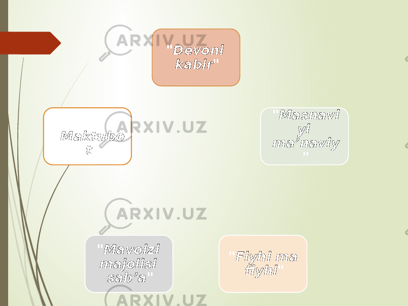 &#34;Devoni kabir&#34; &#34;Masnavi yi ma’naviy &#34; &#34;Fiyhi ma fiyhi&#34; &#34;Mavoizi majolisi sab’a&#34; &#34;Maktubo t&#34; 