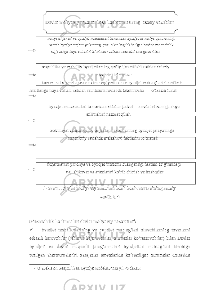 Davlat moliyaviy nazorati bosh boshqarmasining asosiy vazifalari moliya organlari va byudjet muassasalari tomonidan byudjet va moliya qonunchiligi xamda byudjet majburiyatlarining ijrosi bilan bog’lik bo’lgan boshqa qonunchilik xujjatlariga rioya etilishini ta’minlash ustidan nazoratni amalga oshirish respublika va mahalliy byudjetlarning qat’iy ijro etilishi ustidan doimiy nazoratni ta’minlash kommunal xizmatlar va elektr energiyasi uchun byudjet mablag’larini sarflash limitlariga rioya etilishi ustidan muntazam ravishda tekshiruvlar o’tkazib turish byudjet muassasalari tomonidan shtatlar jadvali – smeta intizomiga rioya etilinishini nazorat qilish xokimiyat va boshqaruv organlari raxbarlarining byudjet jarayoninga noqonuniy ravishda aralashuvi faktlarini to’xtatish fuqarolarning moliya va byudjet intizomi buzilganligi faktlari to’g’risidagi xat, shikoyat va arizalarini ko’rib chiqish va boshqalar 1- rasm. Davlat moliyaviy nazorati bosh boshqarmasining asosiy vazifalari G’aznachilik bo’linmalari davlat moliyaviy nazoratini 4 :  byudjet tashkilotlarining va byudjet mablag’lari oluvchilarning tovarlarni etkazib beruvchilar (ishlarni bajaruvchilar, xizmatlar ko’rsatuvchilar) bilan Davlat byudjeti va davlat maqsadli jamg’armalari byudjetlari mablag’lari hisobiga tuzilgan shartnomalarini xarajatlar smetalarida ko’rsatilgan summalar doirasida 4 O’zbekiston Respublikasi Byudjet Kodeksi,2013 yil 26 dekabr 