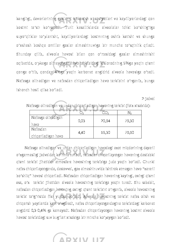 kengligi, devorlarining gazlarni o’tkazish xususiyatlari va kapillyarlardagi qon bosimi ta’sir ko’rsatadi. Turli kasalliklarda alveolalar ichki bo’shlig’iga suyo’qliklar to’planishi, kapillyarlardagi bosimning oshib ketishi va shunga o’xshash boshqa omillar gazlar almashinuviga bir muncha to’sqinlik qiladi. Shunday qilib, alveola havosi bilan qon o’rtasidagi gazlar almashinishi oqibatida, o&#39;pkaga olinayotgan havo tarkibidagi kislorodning 5%ga yaqin qismi qonga o’tib, qondan 4%ga yaqin karbonat angidrid alveola havosiga o’tadi. Nafasga olinadigan va nafasdan chiqariladigan havo tarkibini o’rganib, bunga ishonch hosil qilsa bo’ladi. 2-jadval Nafasga olinadigan va undan chiqariladigan havoning tarkibi (foiz xisobida): O 2 CO 2 N 2 Nafasga olinadigan havo 0,03 20,94 79,30 Nafasdan chiqariladigan havo 4,40 16,30 79,60 Nafasga olinadigan va undan chiqariladigan havodagi azot miqdorining deyarli o’zgarmasligi jadvaldan ko’rinib turibdi, nafasdan chiqarilayotgan havoning dastlabki qismi tarkibi jihatidan atmosfera havosining tarkibiga juda yaqin bo’ladi. Chunki nafas chiqarilayotganda, dastavval, gaz almashinuvida ishtirok etmagan havo “zararli bo’shliq” havosi chiqariladi. Nafasdan chiqariladigan havoning keyingi, oxirgi qismi esa, o’z tarkibi jihatidan alveola havosining tarkibiga yaqin turadi. Shu sababli, nafasdan chiqariladigan havoning oxirgi qismi tarkibini o’rganib, alveola havosining tarkibi to’g’risida fikr yuritsa bo’ladi. Alveola havosining tarkibi nafas olish va chiqarish paytlarida kam o’zgaradi, nafas chiqarilayotgandagina tarkibidagi karbonat angidrid 0,3-0,4% ga kamayadi. Nafasdan chiqarilayotgan havoning bosimi alveola havosi tarkibidagi suv bug’lari xisobiga bir mincha ko’paygan bo’ladi. 