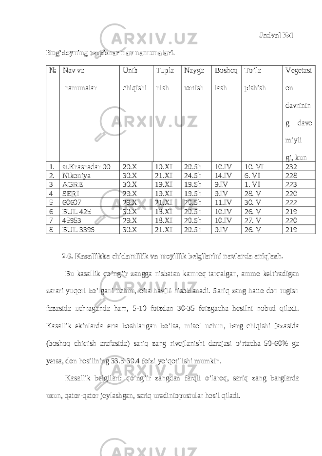  Jadval №1 Bug’doyning tezpishar nav namunalari. № Nav va namunalar Unib chiqishi Tupla nish Nayga tortish Boshoq lash To’la pishish Vegetasi on davrinin g davo miyli gi, kun 1. st.Krasnadar-99 29.X 19.X I 20. Sh 10.IV 1 0 . VI 232 2. Nikoniya 30.X 21.X I 24. Sh 14. IV 6 . VI 228 3 AGRE 30.X 19.X I 19. Sh 9. IV 1. VI 22 3 4 SERI 29.X 19.X I 19. Sh 9. IV 28 . V 22 0 5 60607 29.X 21.X I 20. Sh 11. IV 30 . V 22 2 6 BUL 425 30.X 18.X I 20. Sh 10. IV 26 . V 2 19 7 45953 29.X 18.X I 20. Sh 10. IV 27 . V 22 0 8 BUL 3396 30.X 21.X I 20. Sh 9. IV 26 . V 2 19 2.6. Kasallikka chidamlilik va moyillik belgilarini navlarda aniqlash. Bu kasallik qo’ng’ir zangga nisbatan kamroq tarqalgan, ammo keltiradigan zarari yuqori bo’lgani uchun, o’ta havfli hisoblanadi. Sariq zang hatto don tugish fazasida uchraganda ham, 5-10 foizdan 30-35 foizgacha hosilni nobud qiladi. Kasallik ekinlarda erta boshlangan bo’lsa, misol uchun, barg chiqishi fazasida (boshoq chiqish arafasida) sariq zang rivojlanishi darajasi o’rtacha 50-60% ga yetsa, don hosilining 33.5-39.4 foizi yo’qotilishi mumkin. Kasallik belgilari: qo’ng’ir zangdan farqli o’laroq, sariq zang barglarda uzun, qator-qator joylashgan, sariq urediniopustular hosil qiladi. 