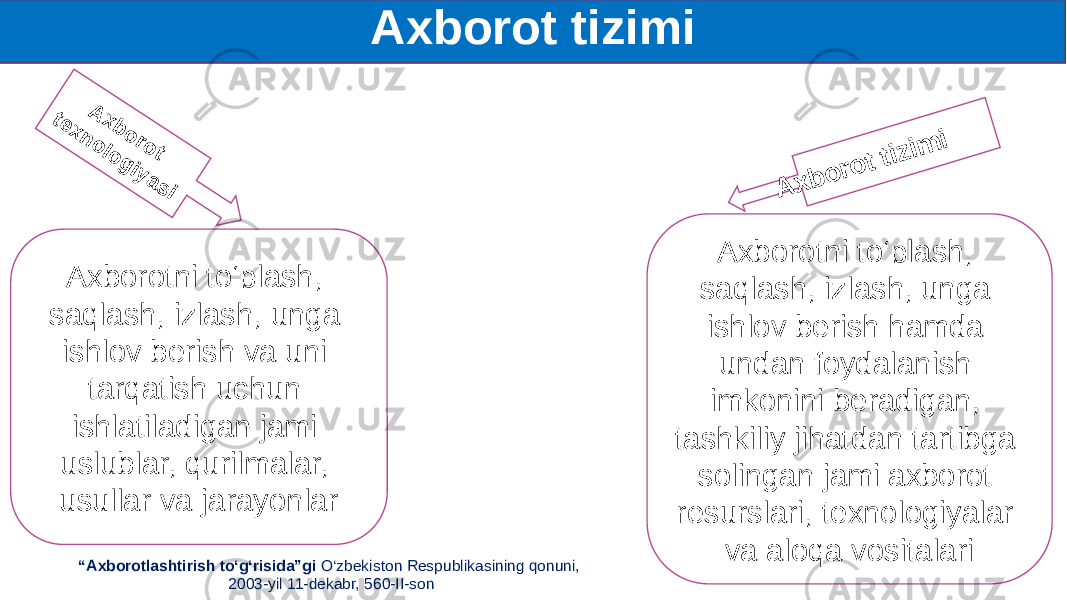 Axborot tizimiA xb o ro t texn o lo g iyasi Axborotni to‘plash, saqlash, izlash, unga ishlov berish va uni tarqatish uchun ishlatiladigan jami uslublar, qurilmalar, usullar va jarayonlar A x b o ro t tiz im i Axborotni to‘plash, saqlash, izlash, unga ishlov berish hamda undan foydalanish imkonini beradigan, tashkiliy jihatdan tartibga solingan jami axborot resurslari, texnologiyalar va aloqa vositalari “ Axborotlashtirish to‘g‘risida”gi O‘zbekiston Respublikasining qonuni, 2003-yil 11-dekabr, 560-II-son 