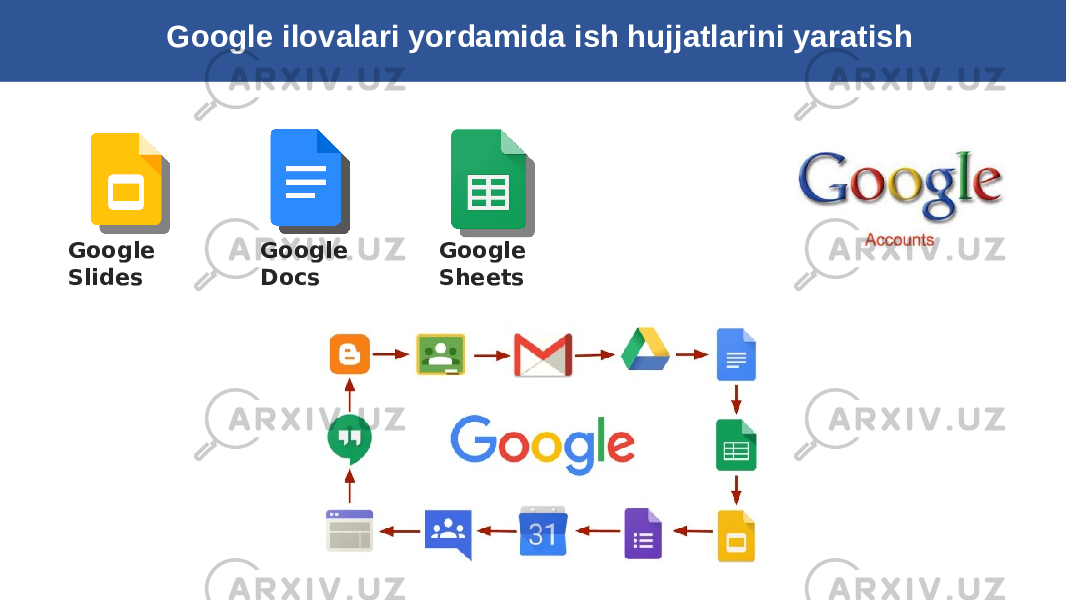 Google ilovalari yordamida ish hujjatlarini yaratish Google Slides Google SheetsGoogle Docs 