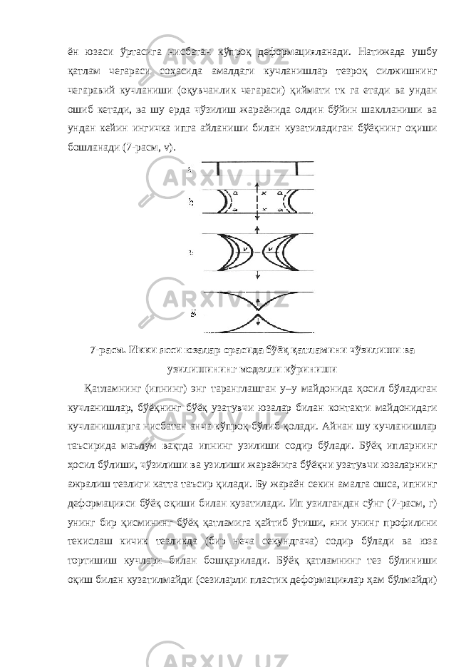 ён юзаси ўртасига нисбатан кўпроқ деформацияланади. Натижада ушбу қатлам чегараси соҳасида амалдаги кучланишлар тезроқ силжишнинг чегаравий кучланиши (оқувчанлик чегараси) қиймати тк га етади ва ундан ошиб кетади, ва шу ерда чўзилиш жараёнида олдин бўйин шаклланиши ва ундан кейин ингичка ипга айланиши билан кузатиладиган бўёқнинг оқиши бошланади (7-расм, v). 7-расм. Икки ясси юзалар орасида бўёқ қатламини чўзилиши ва узилишининг моделли кўриниши Қатламнинг (ипнинг) энг таранглашган у–у майдонида ҳосил бўладиган кучланишлар, бўёқнинг бўёқ узатувчи юзалар билан контакти майдонидаги кучланишларга нисбатан анча кўпроқ бўлиб қолади. Айнан шу кучланишлар таъсирида маълум вақтда ипнинг узилиши содир бўлади. Бўёқ ипларнинг ҳосил бўлиши, чўзилиши ва узилиши жараёнига бўёқни узатувчи юзаларнинг ажралиш тезлиги катта таъсир қилади. Бу жараён секин амалга ошса, ипнинг деформацияси бўёқ оқиши билан кузатилади. Ип узилгандан сўнг (7-расм, г) унинг бир қисмининг бўёқ қатламига қайтиб ўтиши, яни унинг профилини текислаш кичик тезликда (бир неча секундгача) содир бўлади ва юза тортишиш кучлари билан бошқарилади. Бўёқ қатламнинг тез бўлиниши оқиш билан кузатилмайди (сезиларли пластик деформациялар ҳам бўлмайди) 