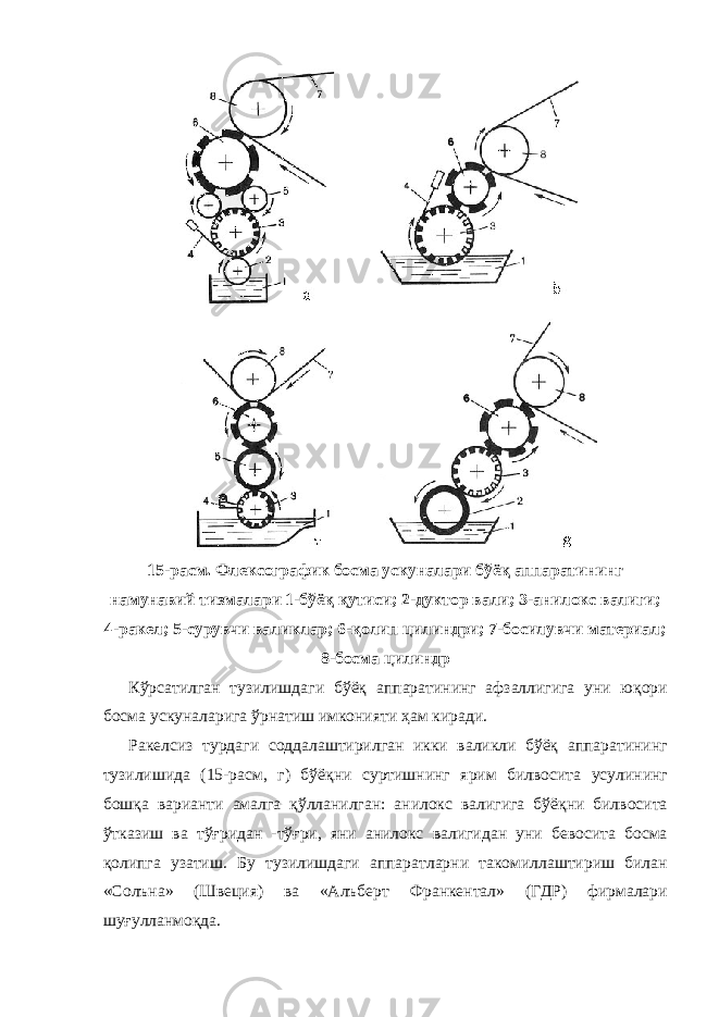 15-расм. Флексографик босма ускуналари бўёқ аппаратининг намунавий тизмалари 1-бўёқ қутиси; 2-дуктор вали; 3-анилокс валиги; 4-ракел; 5-сурувчи валиклар; 6-қолип цилиндри; 7-босилувчи материал; 8-босма цилиндр Кўрсатилган тузилишдаги бўёқ аппаратининг афзаллигига уни юқори босма ускуналарига ўрнатиш имконияти ҳам киради. Ракелсиз турдаги соддалаштирилган икки валикли бўёқ аппаратининг тузилишида (15-расм, г) бўёқни суртишнинг ярим билвосита усулининг бошқа варианти амалга қўлланилган: анилокс валигига бўёқни билвосита ўтказиш ва тўғридан -тўғри, яни анилокс валигидан уни бевосита босма қолипга узатиш. Бу тузилишдаги аппаратларни такомиллаштириш билан «Солъна» (Швеция) ва «Алъберт Франкентал» (ГДР) фирмалари шуғулланмоқда. 