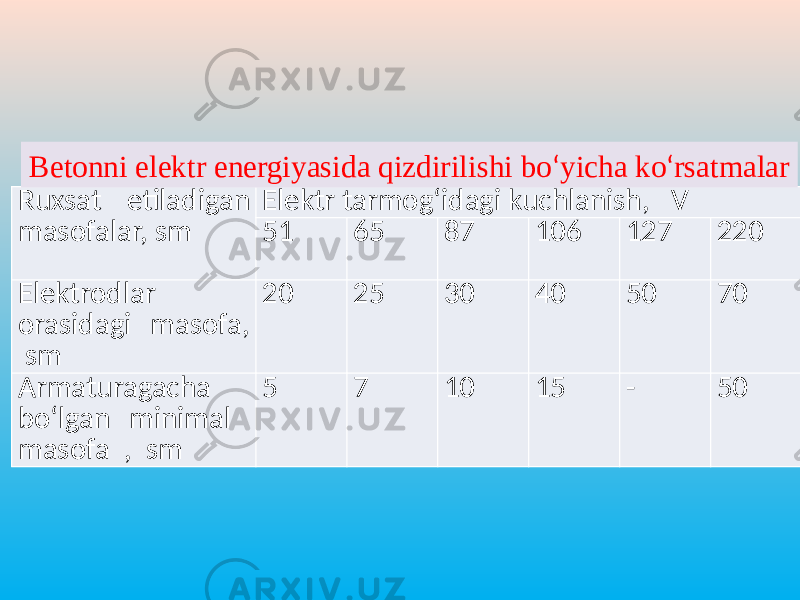 Ruxsat  etiladigan   masofalar,  sm Elektr  tarmog‘idagi  kuchlanish,    V 51 65 87 106 127 220 Elektrodlar   orasidagi   masofa,     sm 20 25 30 40 50 70 Armaturagacha   bo‘lgan   minimal     masofa   ,  sm 5 7 10 15 - 50Betonni elektr energiyasida qizdirilishi bo ‘ yicha ko ‘ rsatmalar 